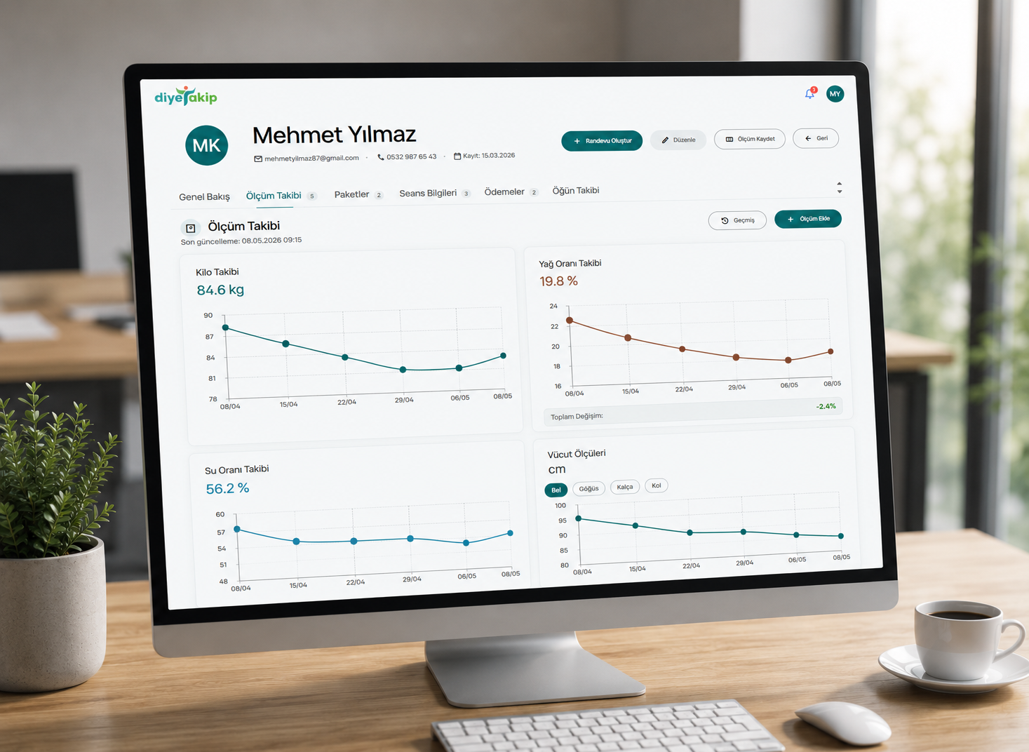Ölçüm takibi için veri görselleştirme dashboard'u